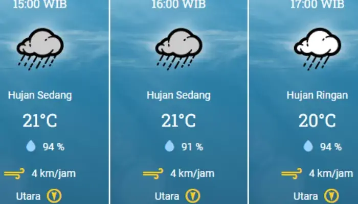Info Cuaca Tasikmalaya 14 Mei 2025: Dominasi Awan dan Hujan
