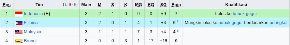 klasemen u23
