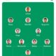 Persib Bandung Datangkan Thom Haye dan Federico Barba, Starting XI Diprediksi Bakal Berubah