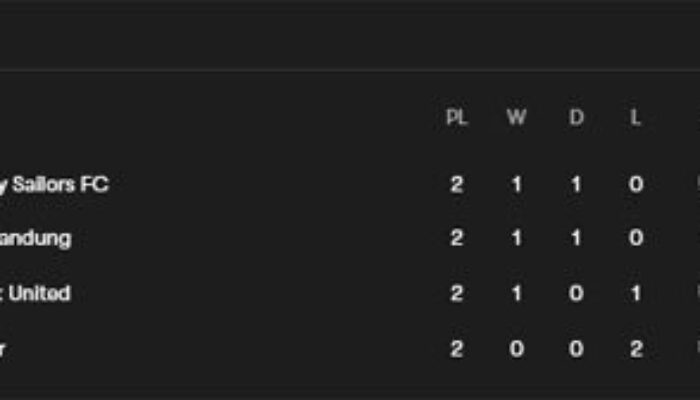 Klasemen Grup G Memanas: Lion City dan Persib Bersaing Ketat, Bangkok United Tersandung